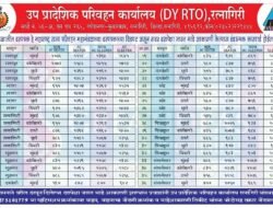 रत्नागिरी : खासगी बस किंवा रिक्षा जास्त भाडे आकारात असेल तर तक्रार करा आणि दर फलक पाहा, ‘आरटीओ’कडून दर प्रसिद्ध
