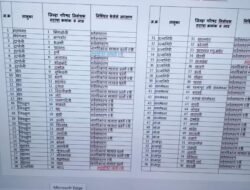 रत्नागिरी जिल्ह्यातील जिल्हा परिषद गट आरक्षण संपूर्ण यादी पाहा एकाच क्लीकवर