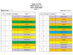 चिपळूण नगर परिषदेच्या 28 जागांसाठी आरक्षण जाहिर सर्व पाहा