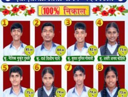 चिखलगाव : लोकसाधना चिखलगाव विद्यालयाचा दहावी निकाल 100 टक्के, नैतिक दुबळे प्रथम