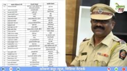 गुहागर : अखेर गुहागरचे पोलीस निरीक्षक सचिन सावंत यांची मुंबईत बदली, कथित ऑडिओ क्लिपमुळे होते चर्चेत