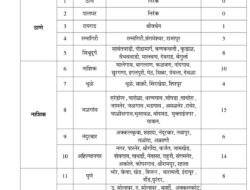 राज्यातील 265 तालुक्यांत दुष्काळ जाहीर, रत्नागिरी, संगमेश्वर आणि राजापूर 3 तालुक्यांचा समावेश, सिंधुदुर्गातील सर्व आठ तालुके दुष्काळी यादीत