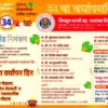 चिपळूण : चिपळूण नागरी सहकारी पतसंस्थेचा 33 वा वर्धापनदिन सोमवारी; सहकार मेळावा, कर्तृत्ववानांचा सन्मान आणि सांस्कृतिक कार्यक्रम !